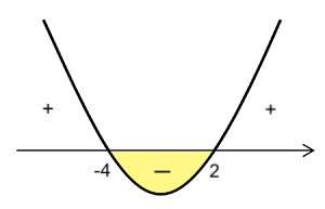 sketch of curve