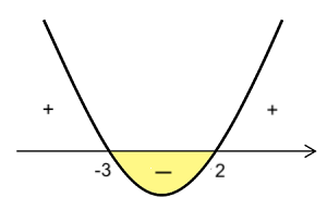 sketch of curve