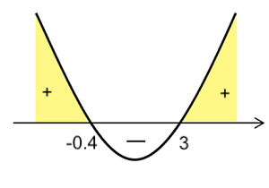 quadratic curve